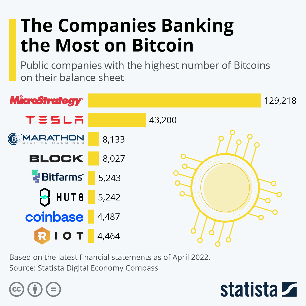 Who owns the most bitcoin? Top crypto billionaires in the world