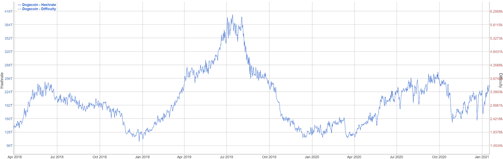 DOGEUSD - Dogecoin - USD Cryptocurrency Historical Data - cryptolog.fun