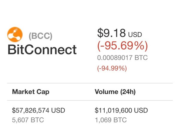 BCC to USD (Bitconnect to US Dollar) | convert, exchange rate