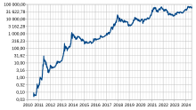 cryptolog.fun - Wikipedia