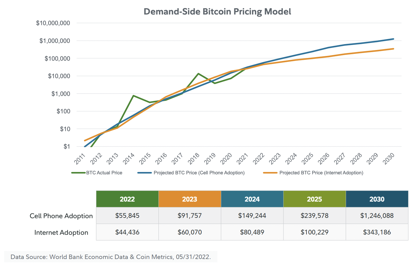 How bitcoin may impact your portfolio