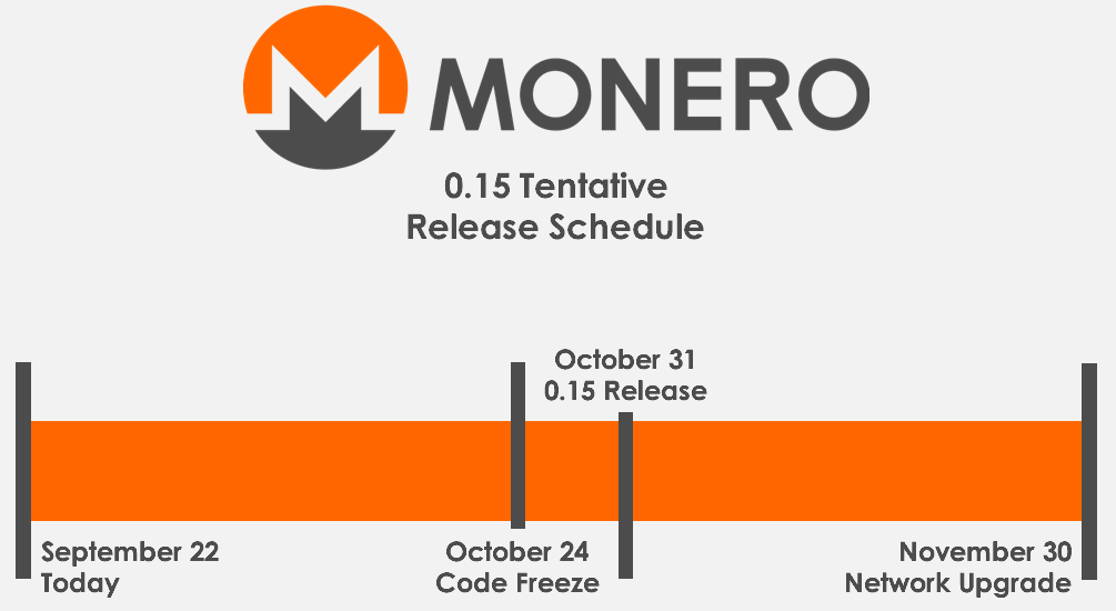 How to Mine Monero Crypto Currency on Your Raspberry Pi – RaspberryTips