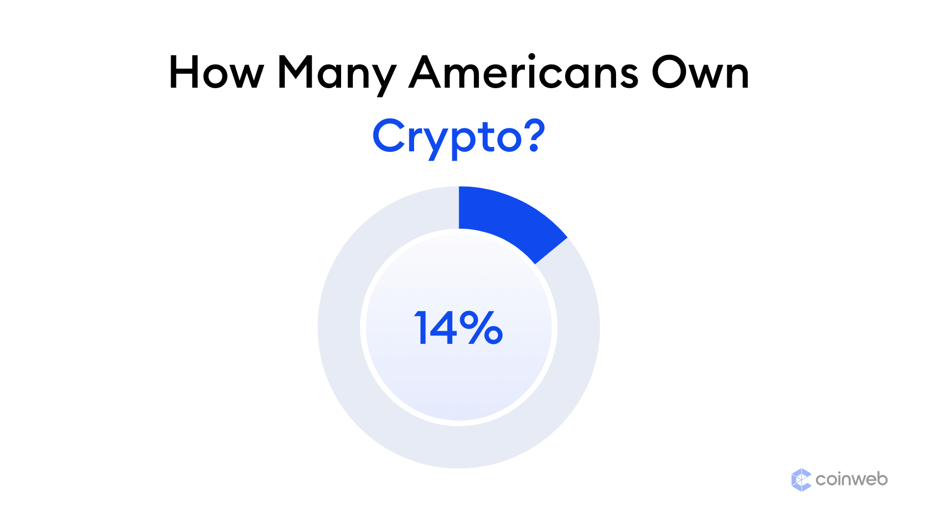 Digital currency Ownership Data – Triple-A