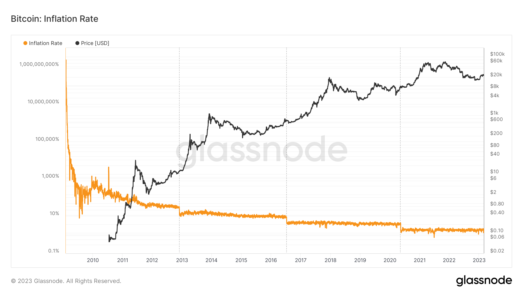 What's driving bitcoin prices & where are they headed next? - The Economic Times