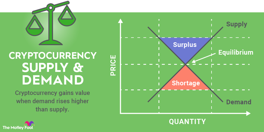 Why Do Cryptocurrency Prices Change So Much? – Dennis Piper