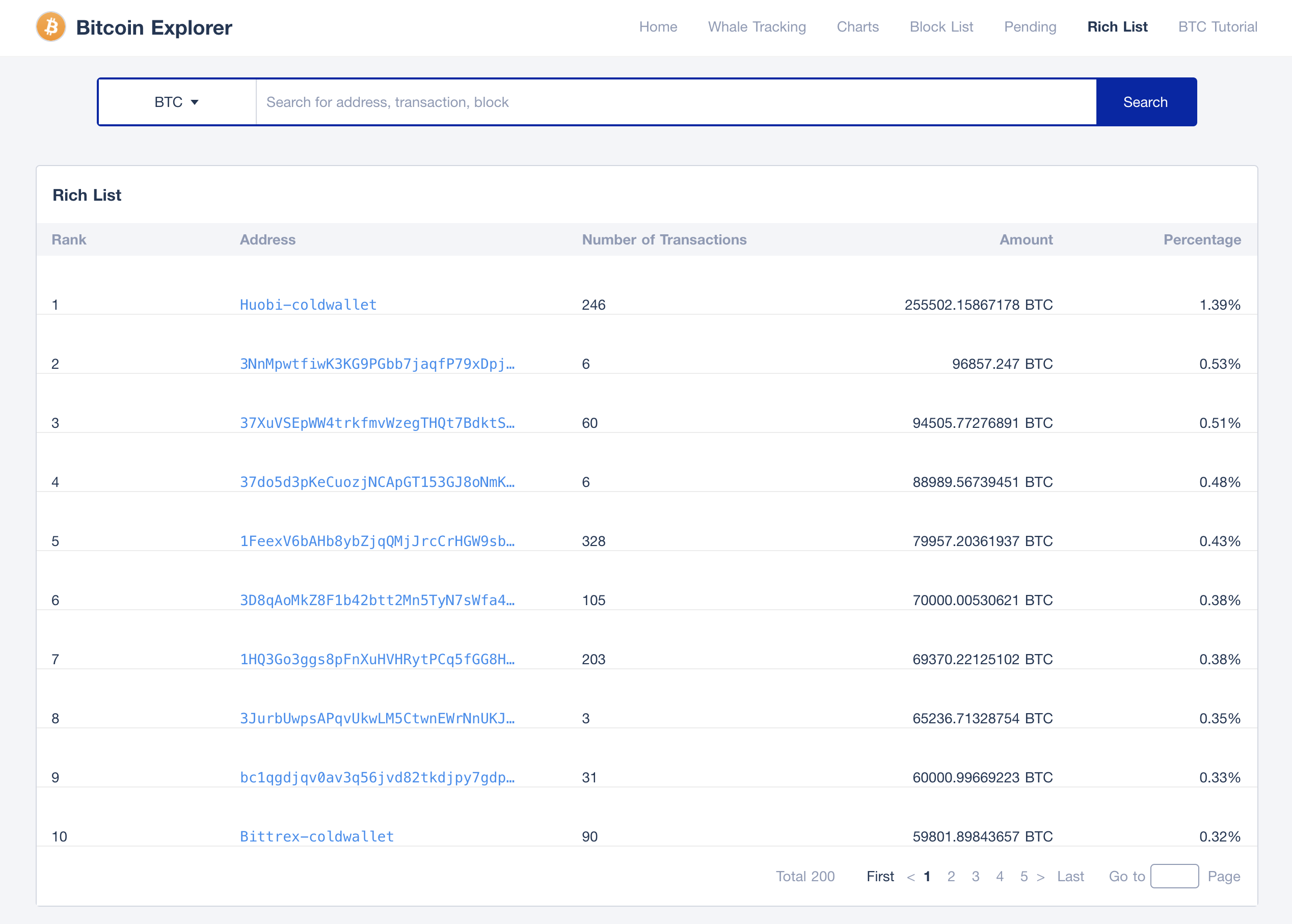 Top Richest Bitcoin Addresses and Bitcoin distribution