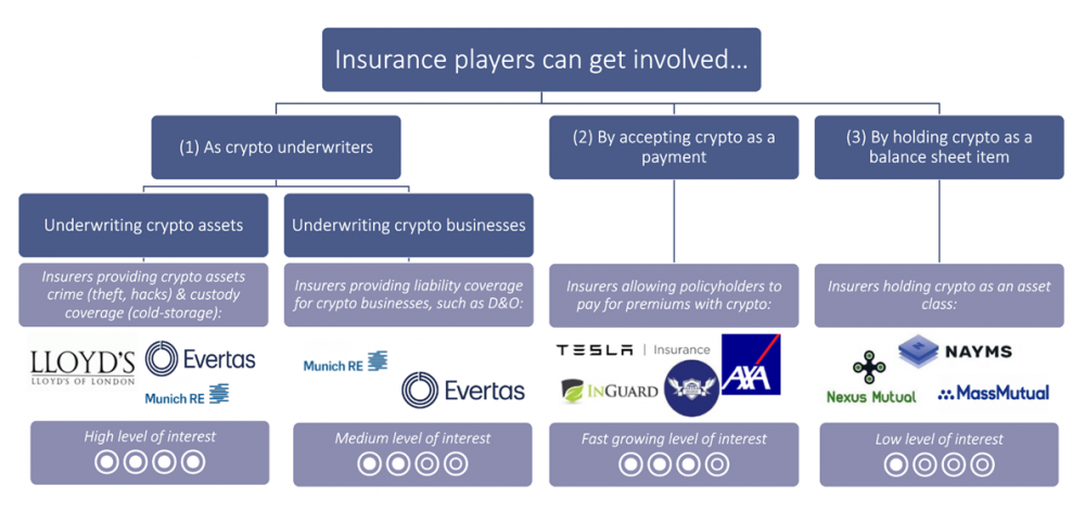 10 Blockchain Insurance Examples to Know | Built In