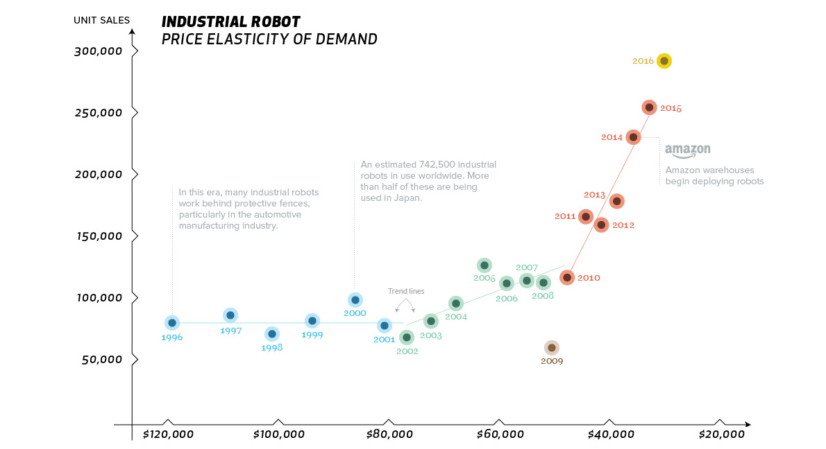 How much do robots cost? - Standard Bots