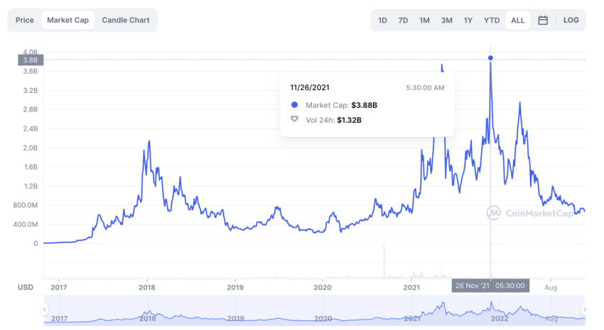 Zcash USD (ZEC-USD) Price, Value, News & History - Yahoo Finance