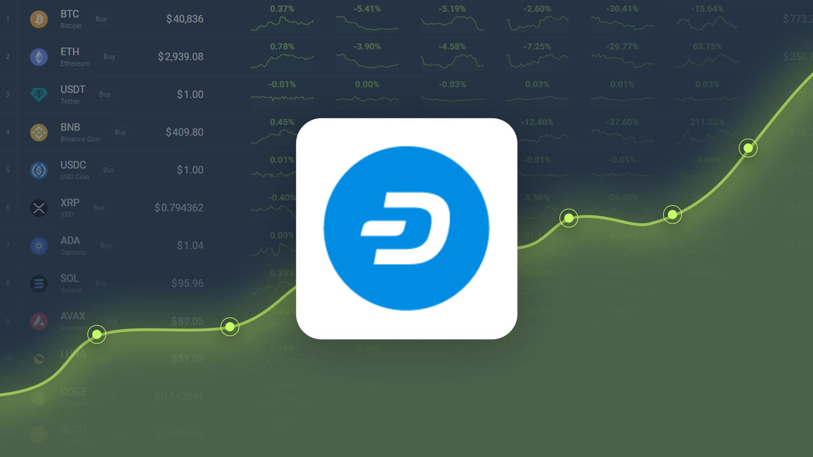 Dash Price Prediction for | cryptolog.fun