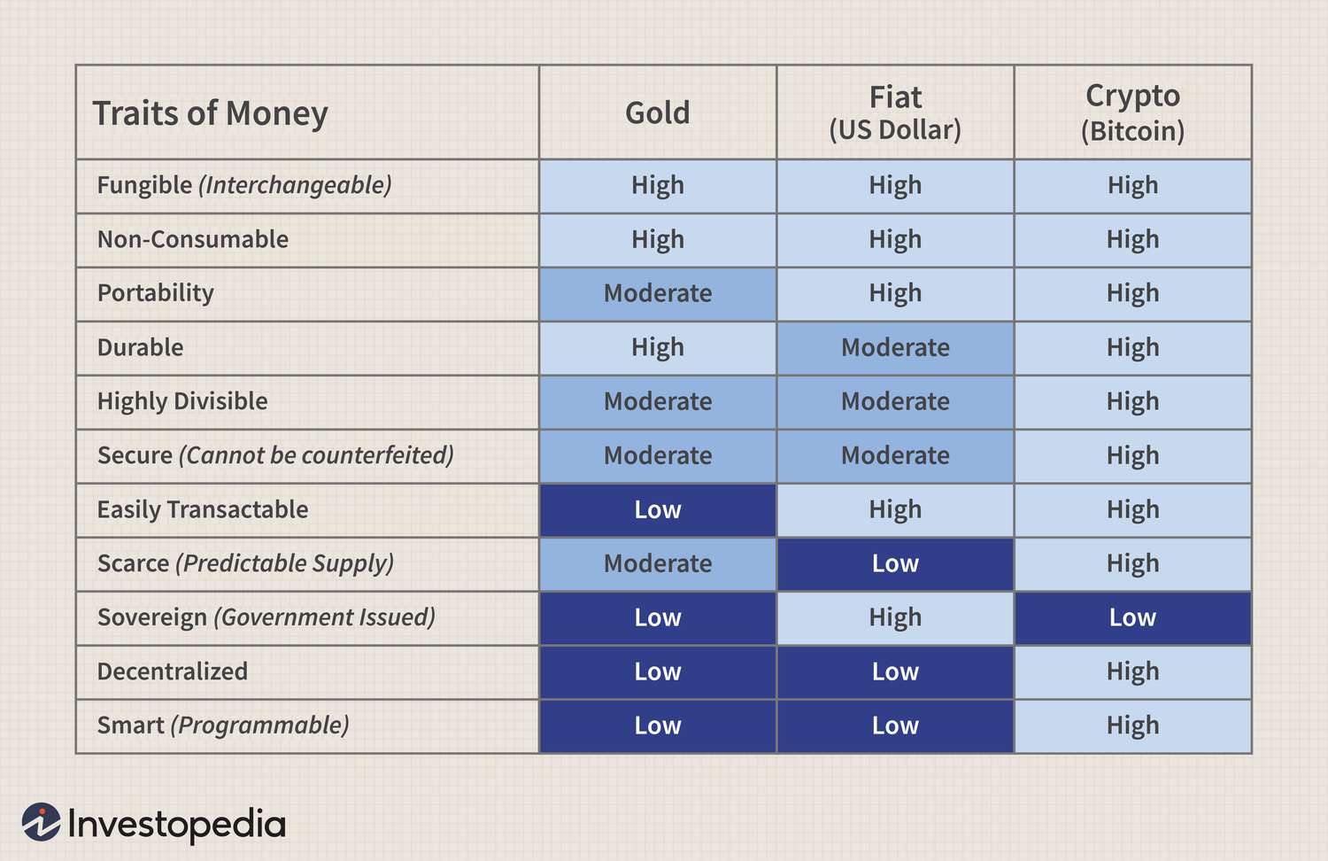 Coinranking | Top 50 Cryptocurrencies Ranked by Market Cap