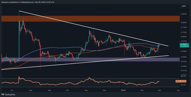 Convert 1 XVG to USD - Verge price in USD | CoinCodex