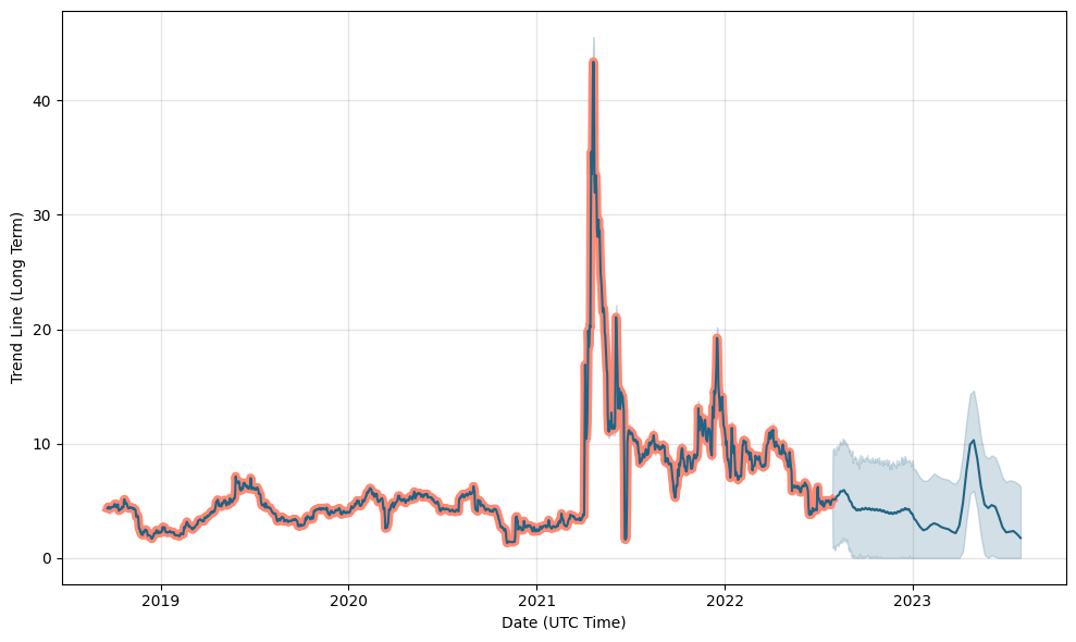 cryptolog.fun Price Today - MCO Price Chart & Market Cap | CoinCodex