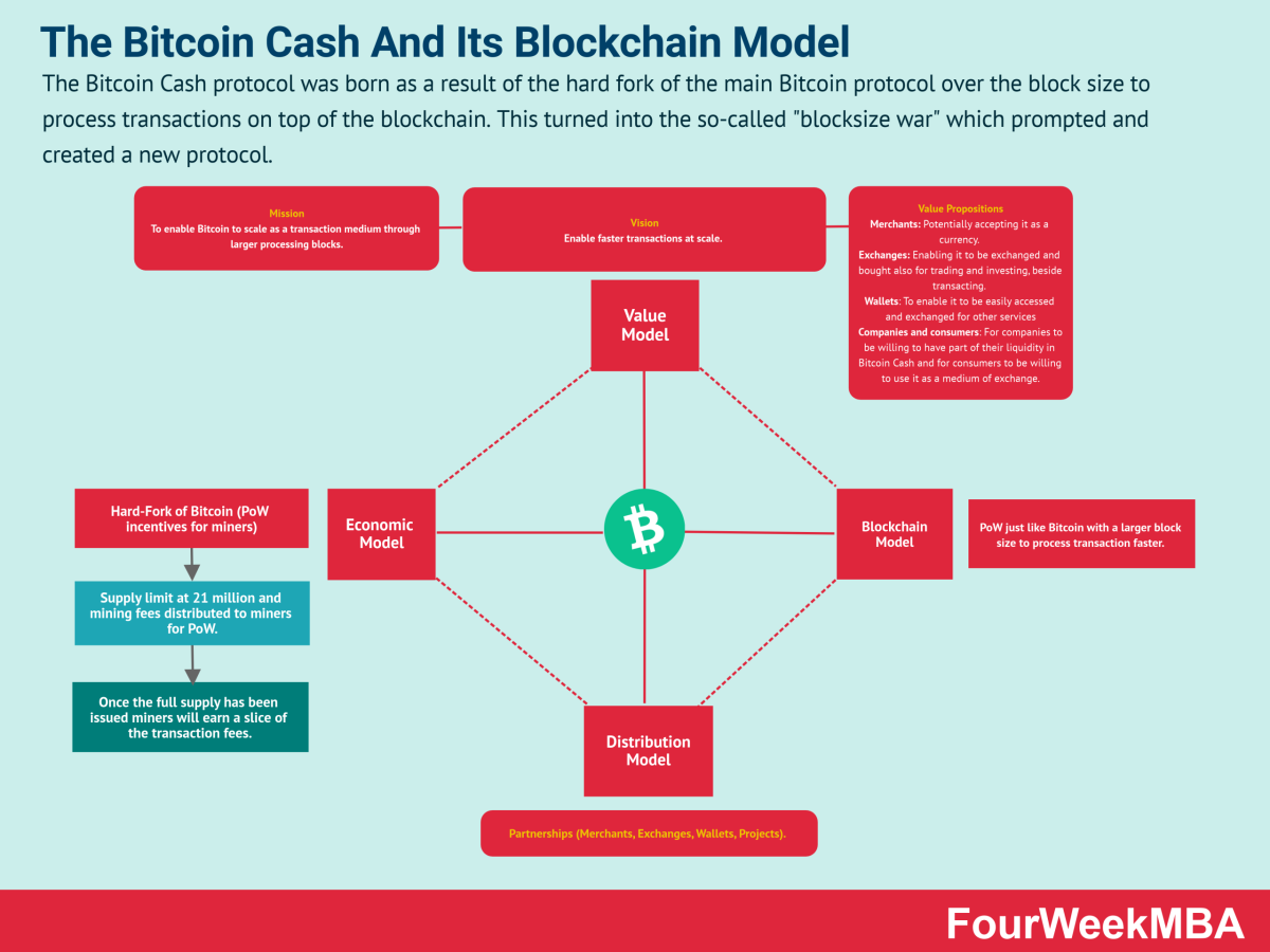 Bitcoin Blockchain Size