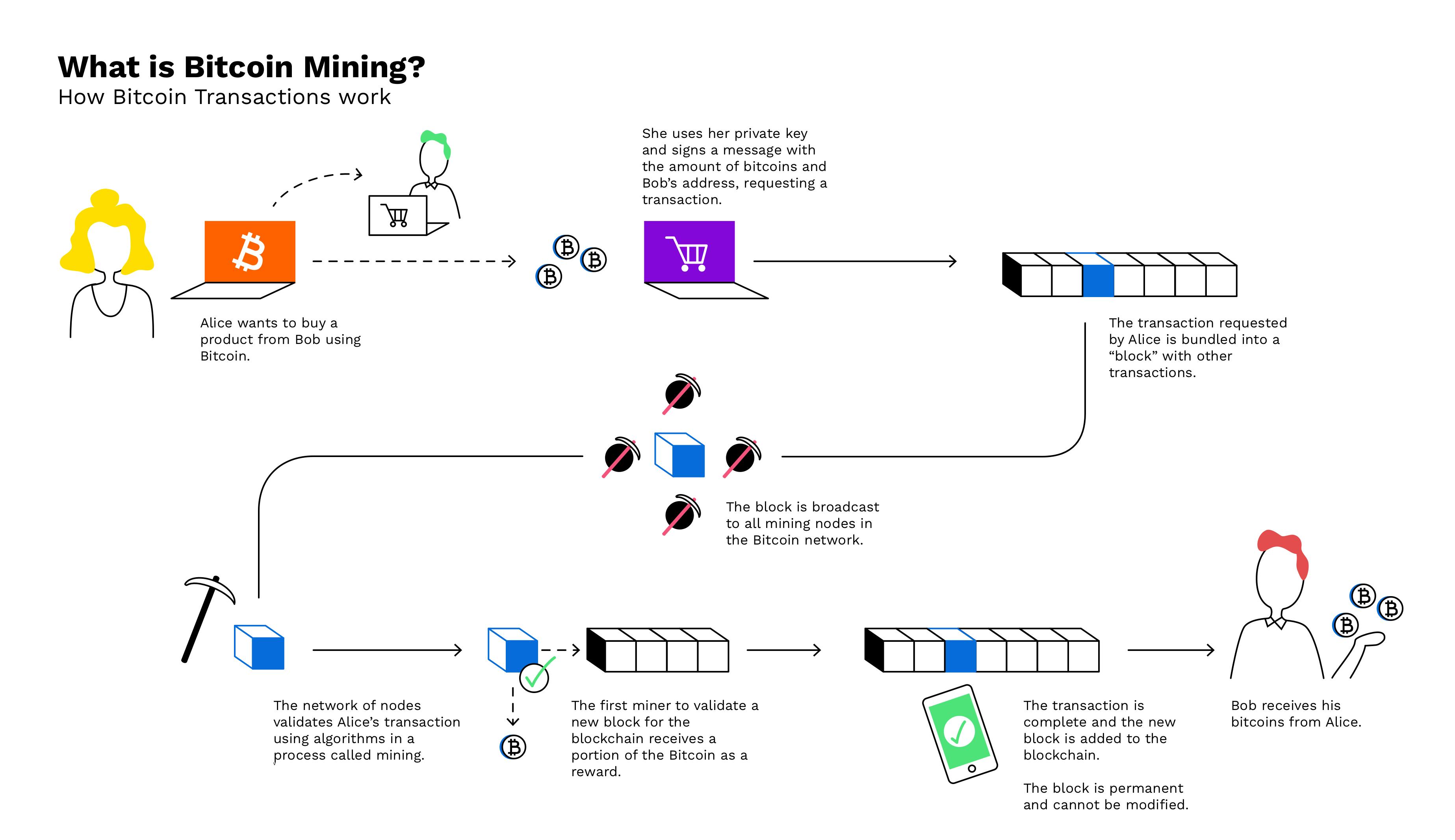 ‎Bitcoin Mining (Crypto Miner) on the App Store