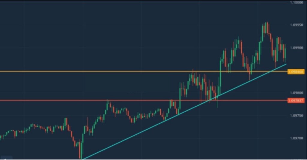 Bitcoin Support & Resistance Levels: Where are the Next? - Phemex Academy