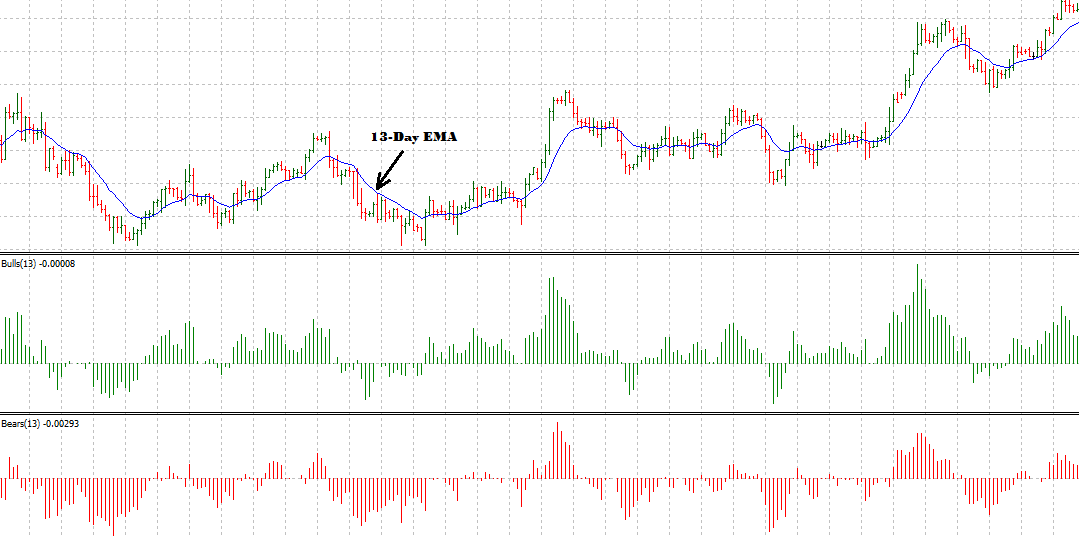 TFS Bitcoin Indicator | Free Download MT4 - Forex Admin