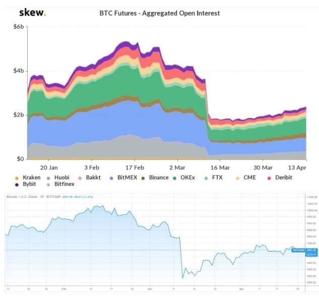 CoinGlass | Cryptocurrency Derivatives Data Analysis,Bitcoin Open interest,Bitcoin Options