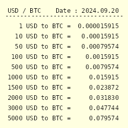 USD to BTC | Convert United States Dollar to Bitcoin | OKX