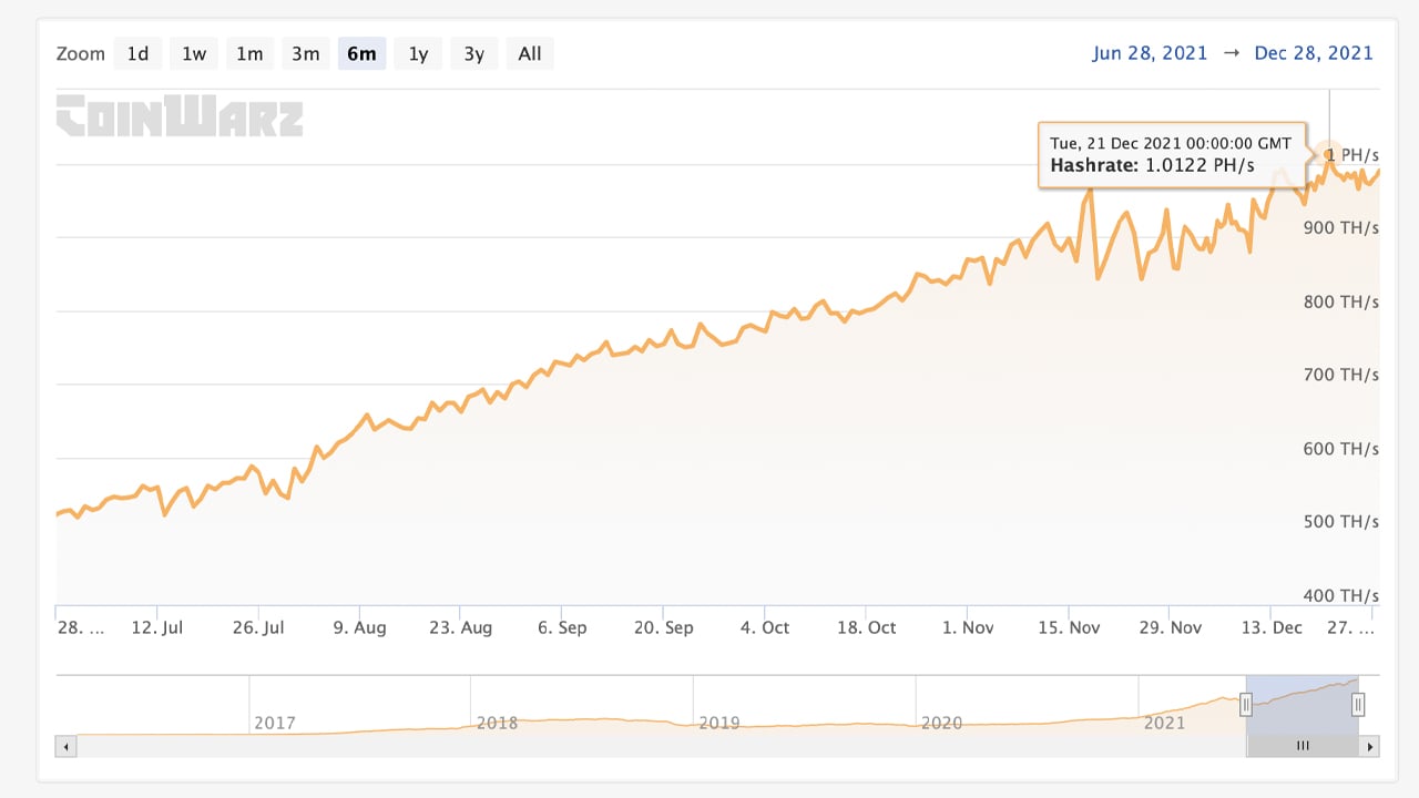 Daily Profitability for Ethereum Miners Hits Over 2-Year High - CoinDesk