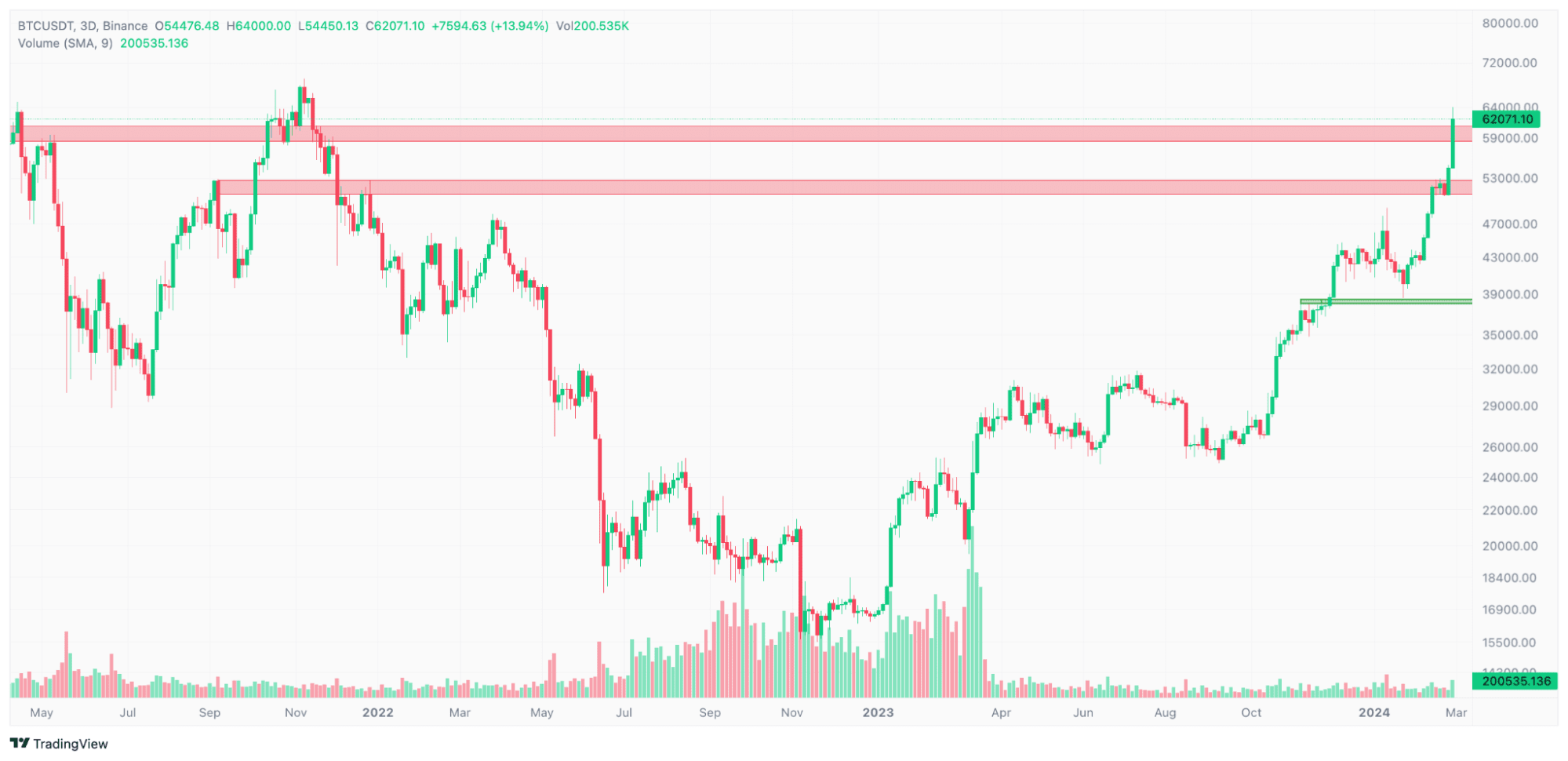 Bitcoin price today, BTC to USD live price, marketcap and chart | CoinMarketCap