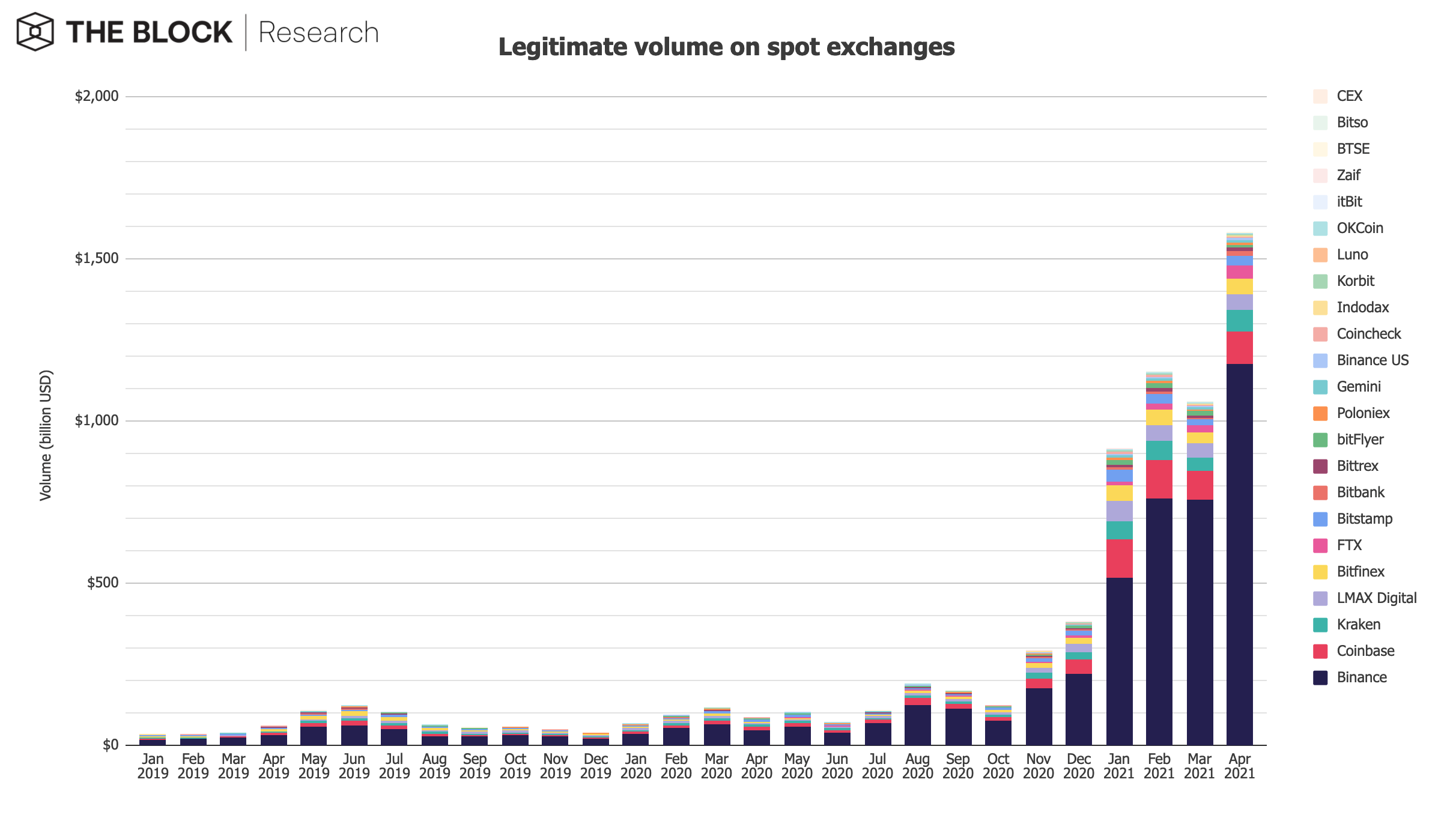 Crypto Volume Tracker - Cryptocurrency Alerting