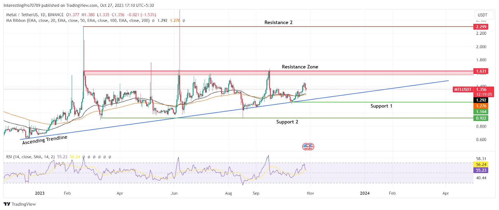 Metal DAO USD (MTL-USD) Price History & Historical Data - Yahoo Finance