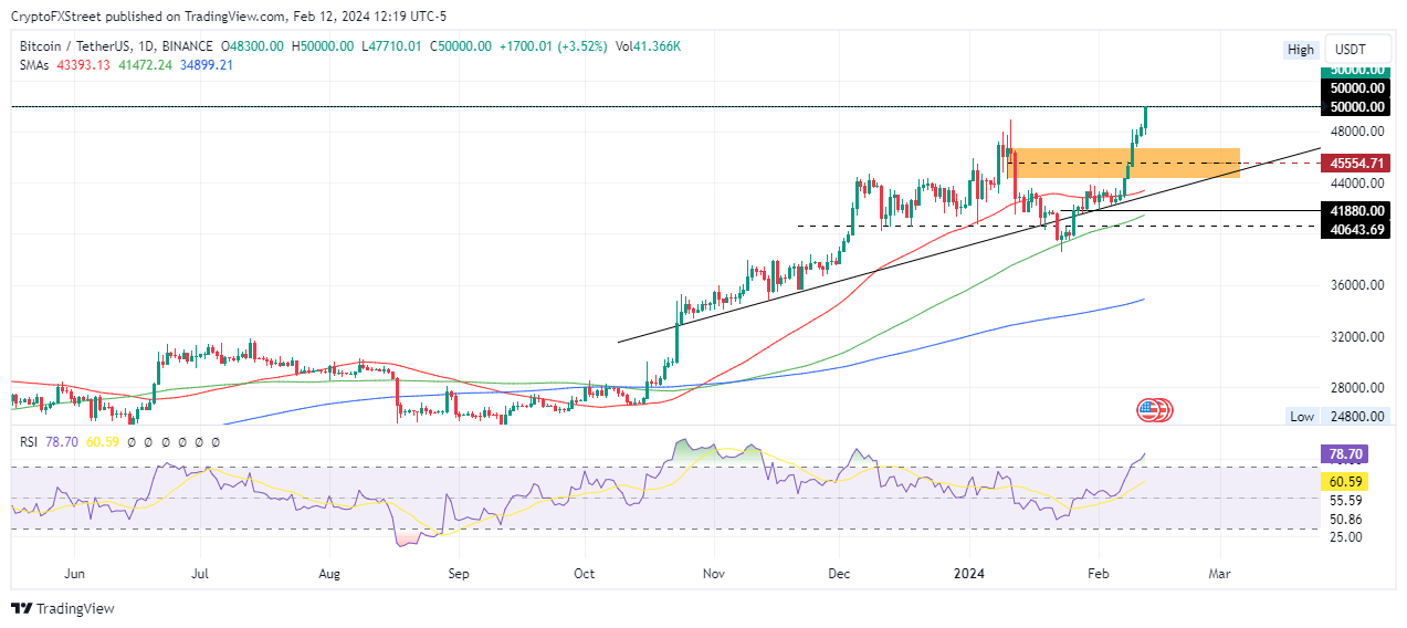 BTC to CAD | Convert Bitcoin to Canadian Dollar | OKX