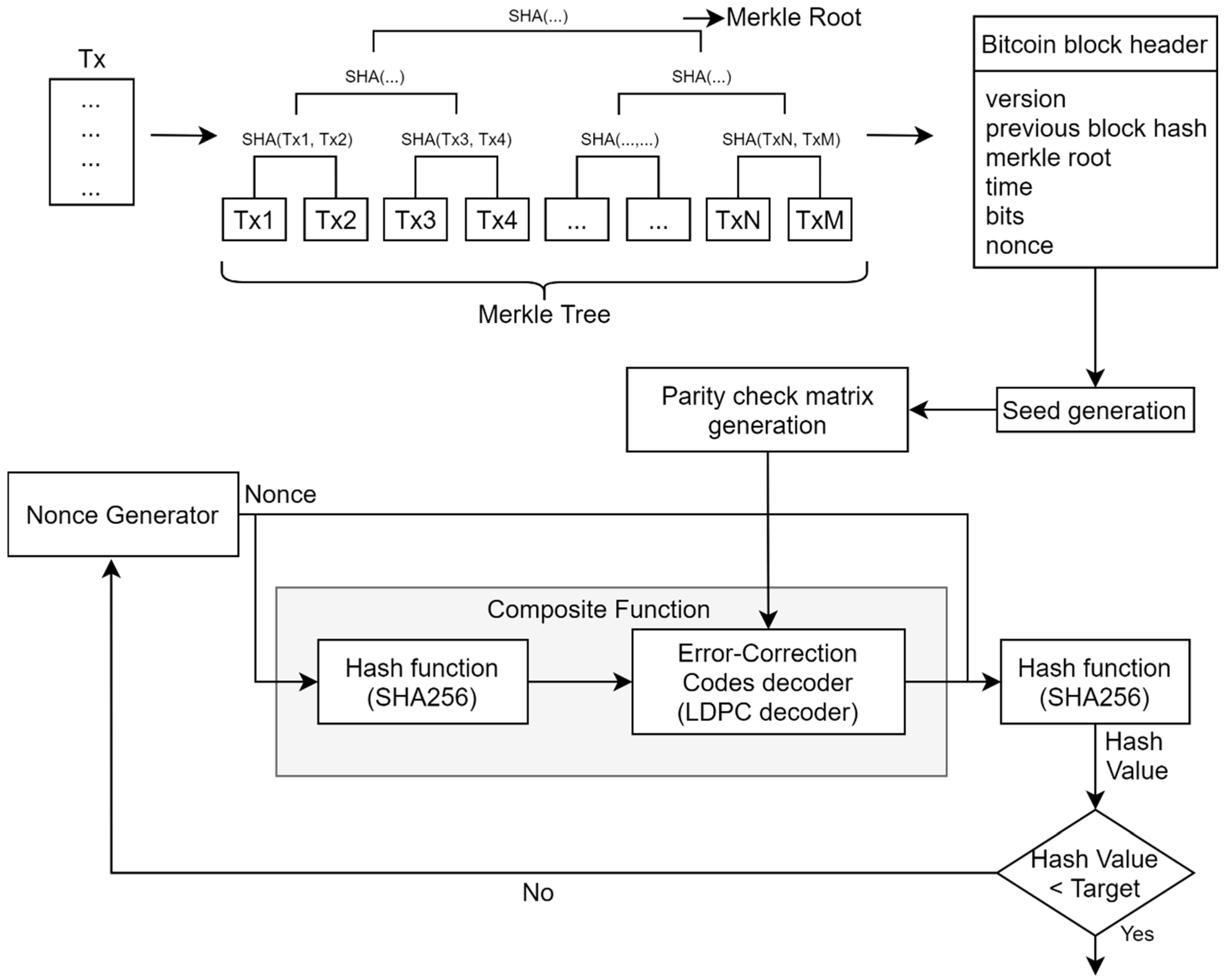 Is it hard to mine blocks? | NiceHash