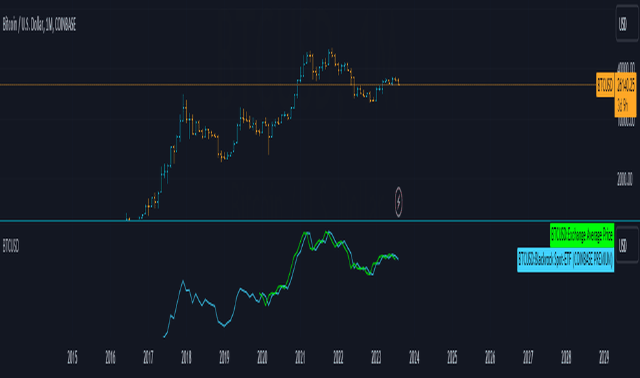 BTCUSD Shorts Trade Ideas — BITFINEX:BTCUSDSHORTS — TradingView