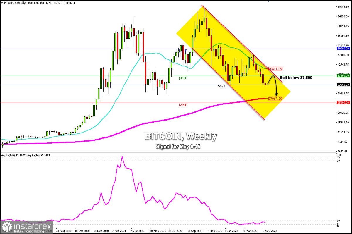 E-8 Bitcoin to US Dollar or convert E-8 BTC to USD