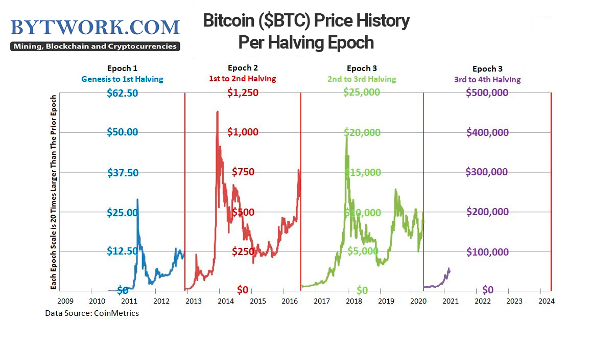 Bitcoin price history Mar 8, | Statista