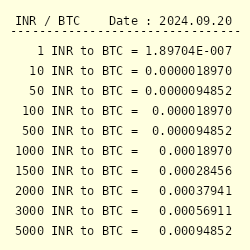 Bitcoin to Indian Rupee or convert BTC to INR