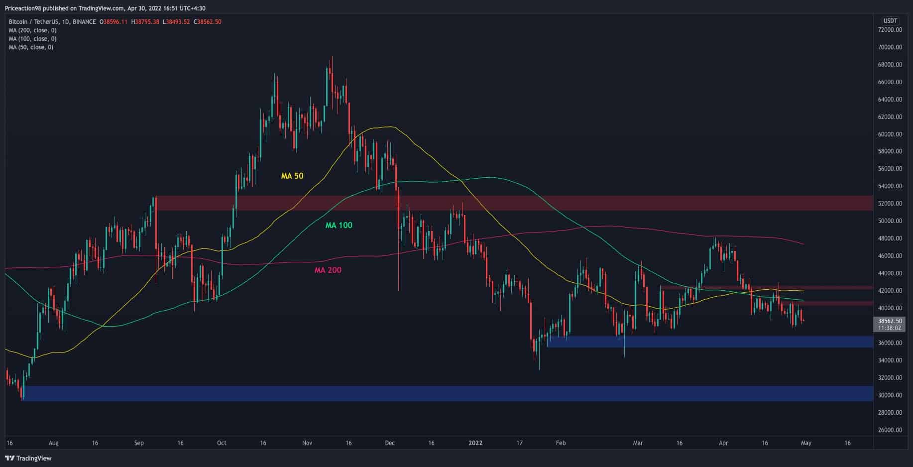 Will Bitcoin’s price climb higher after the halving? Here’s what four experts say – DL News