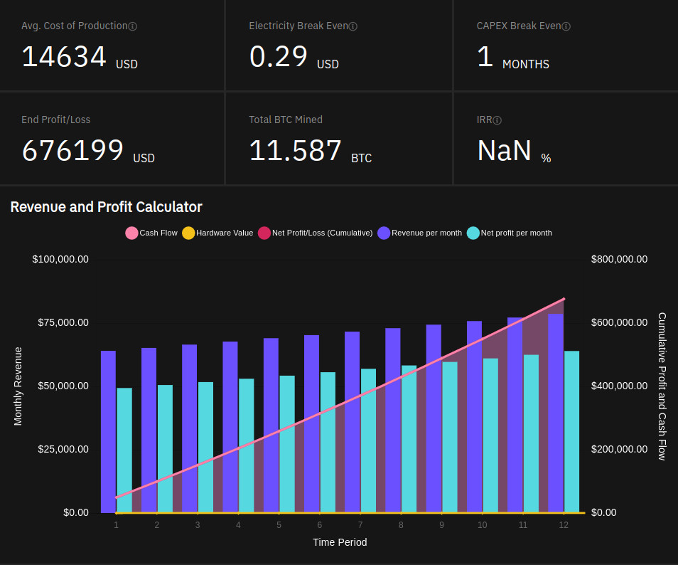 Calculator for mining - cryptolog.fun