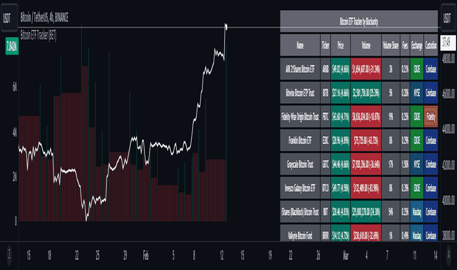 Bitcoin Futures ETF: Definition, How It Works, and How to Invest