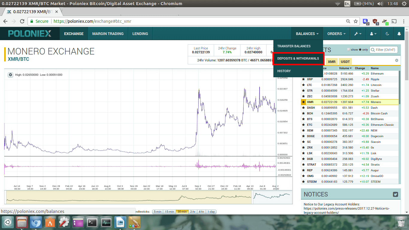 Monero Price | XMR Price Index and Live Chart - CoinDesk