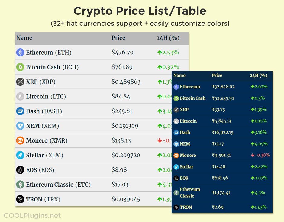 Live Cryptocurrency Prices | Skrill