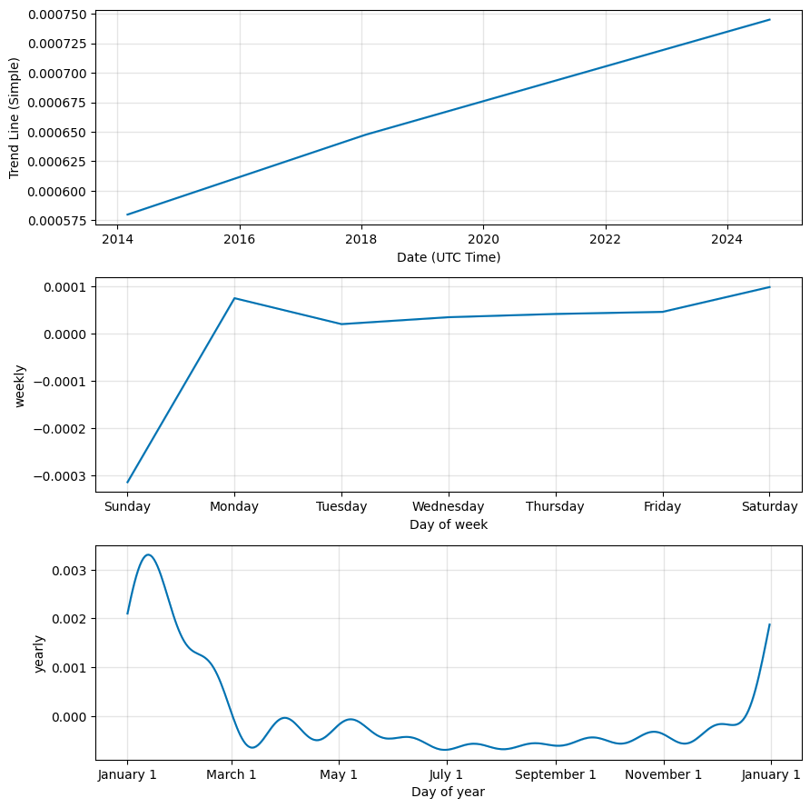 UFO GAMING (UFO) live coin price, charts, markets & liquidity