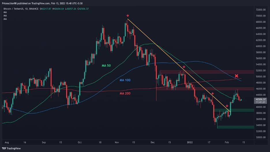 Crypto Trading | Bitcoin and Beyond | Investopedia Academy