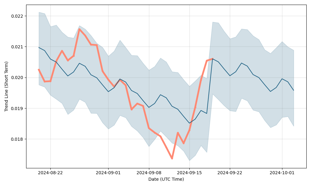 Hypercash (HC) Price Prediction , Future of HC? - CoinArbitrageBot