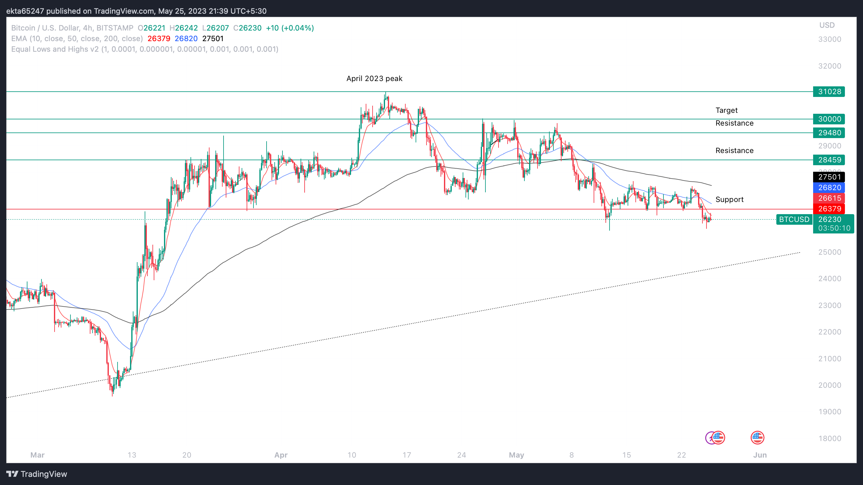 Convert USD to BTC ( United States Dollar to Bitcoin)