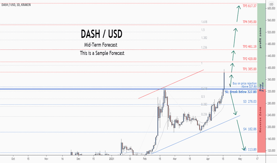 Dash Price | DASH Price Today, Live Chart, USD converter, Market Capitalization | cryptolog.fun