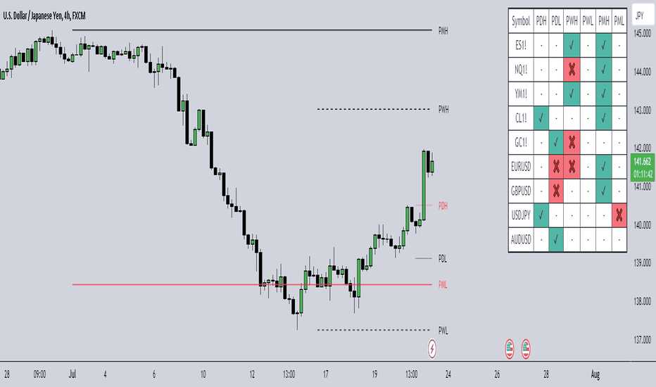 Crypto Scanner Pro [FxScripts] — Indicator by FxScripts — TradingView