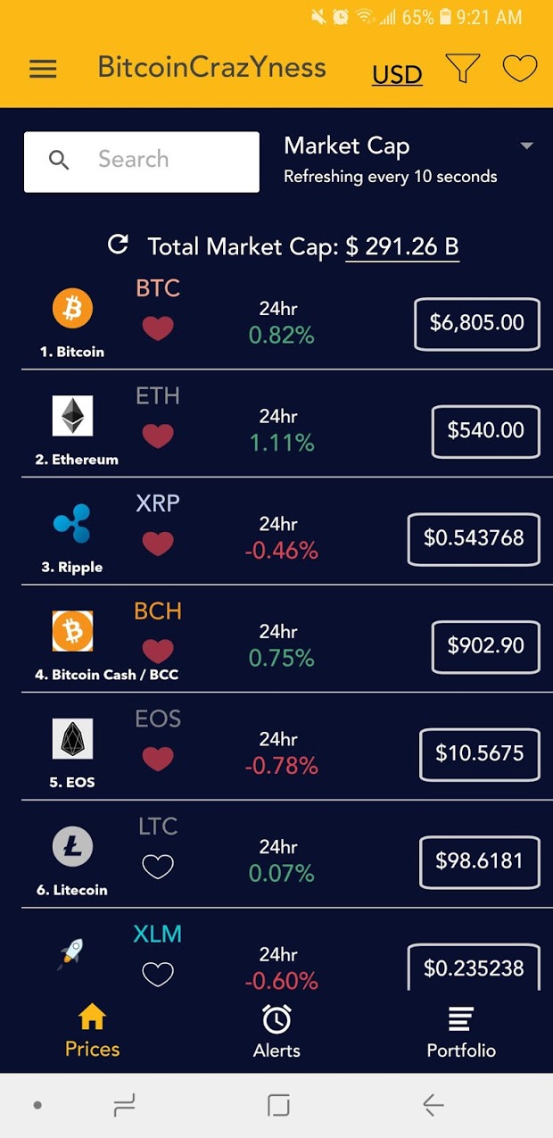 Best Crypto Alert App UK - Top Apps Compared 