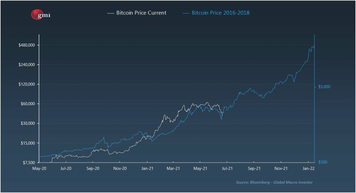 Technical Analysis - CoinDesk