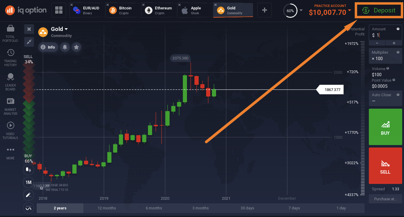 All you need to know about IQ Option deposit methods - IQ Study