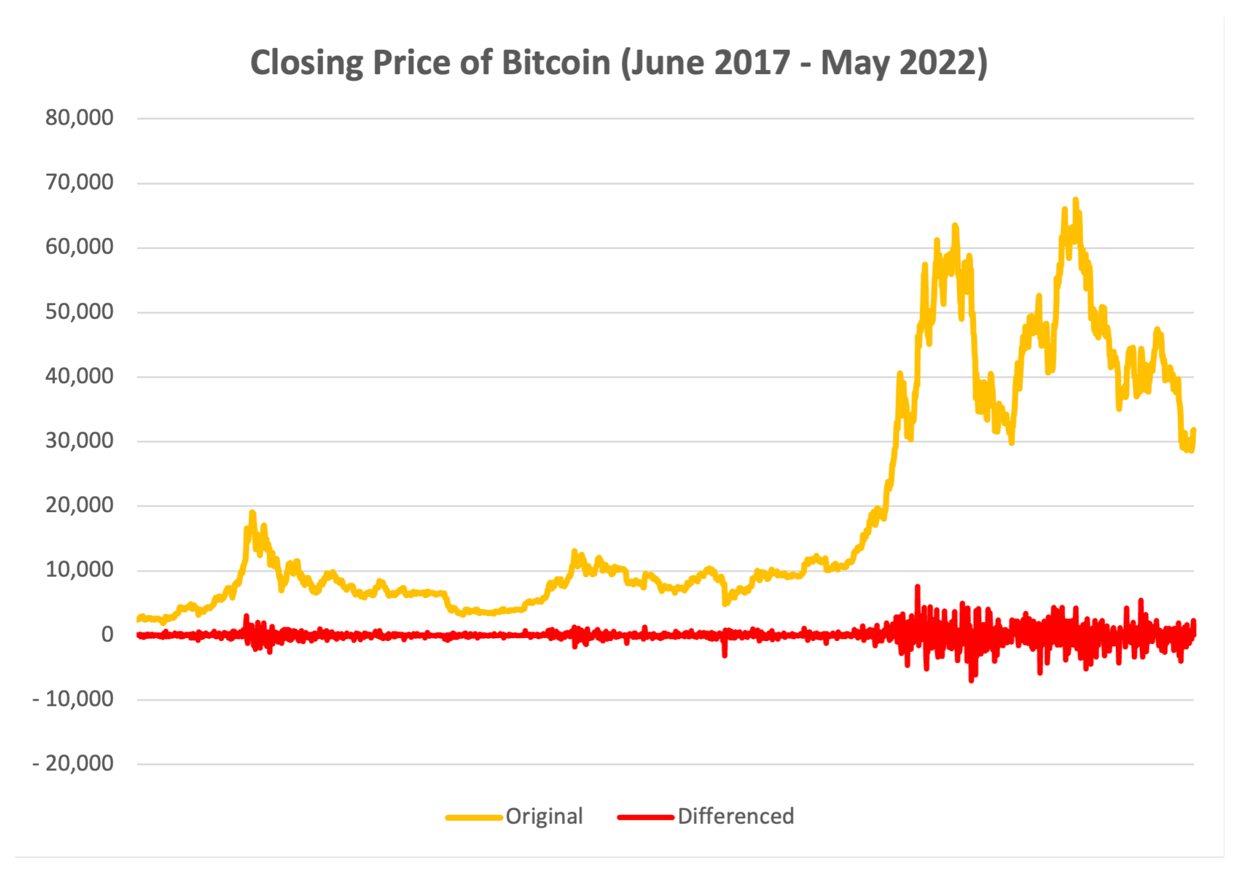 A Comparison of Cryptocurrency Price Trackers