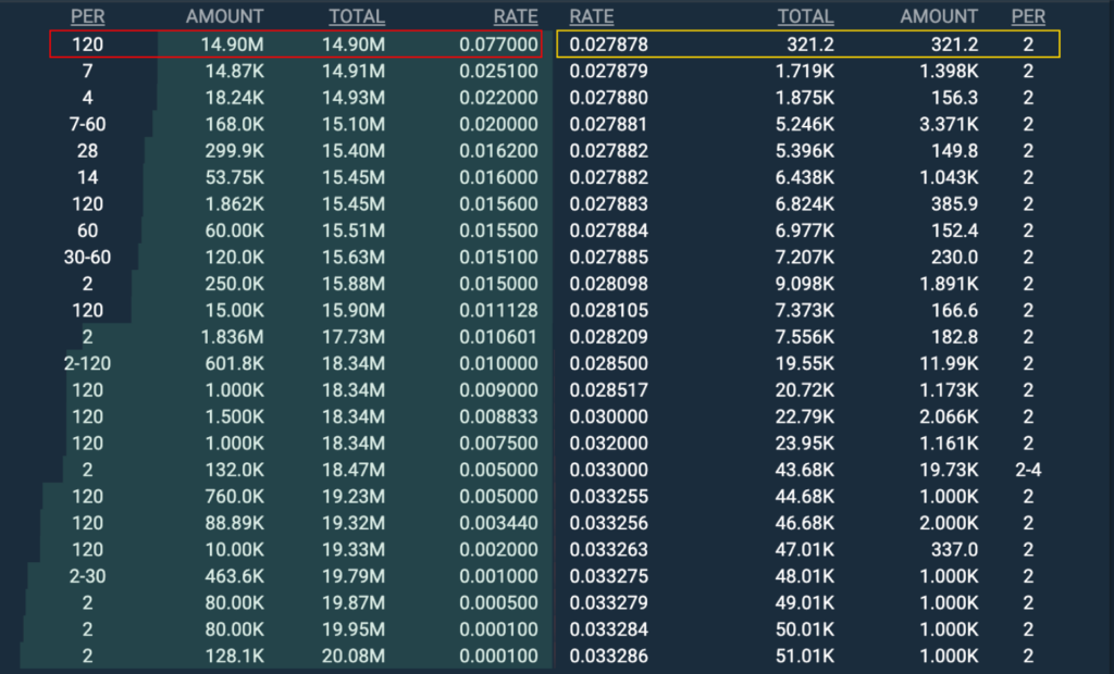 Bitfinex Borrow Adds Cardano (ADA) As Collateral