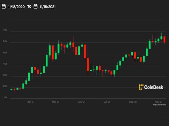 RDD-USDT ReddCoin Exchange Buy/Sell ReddCoin with Tether